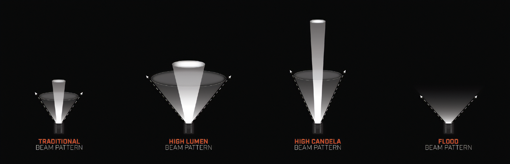 Beam Patterns Explained