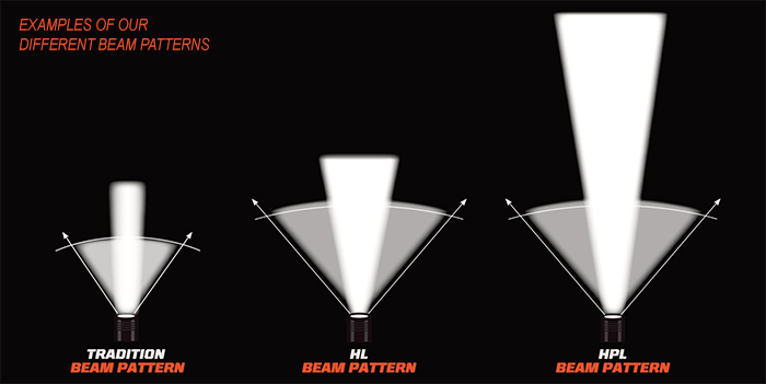 flashlight-beam-patterns
