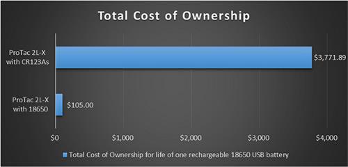 18650TotalCostOfOwnership