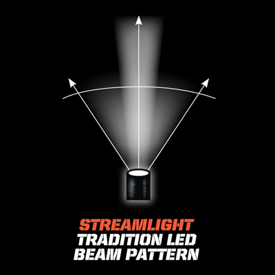 polystinger-led-beam-angle