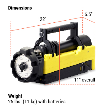 streamlight rechargeable