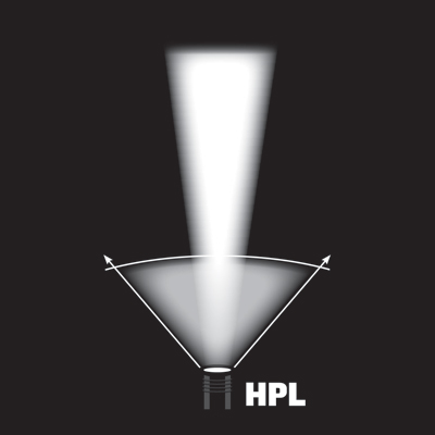 stinger-hpl_beam-chart