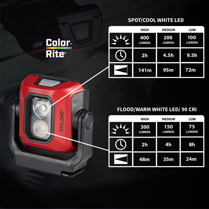 Syclone® | Rechargeable Work Light | Streamlight®