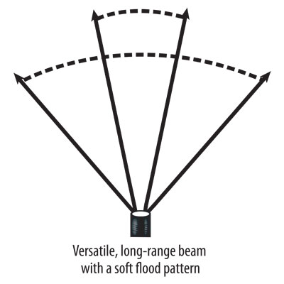 trident-beam-angle